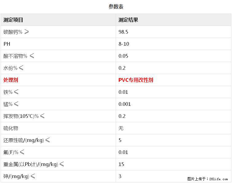 【桂林三鑫新型材料】PVC管材专用复合钙 超细改性碳酸钙 - 其他广告 - 广告专区 - 郴州分类信息 - 郴州28生活网 chenzhou.28life.net