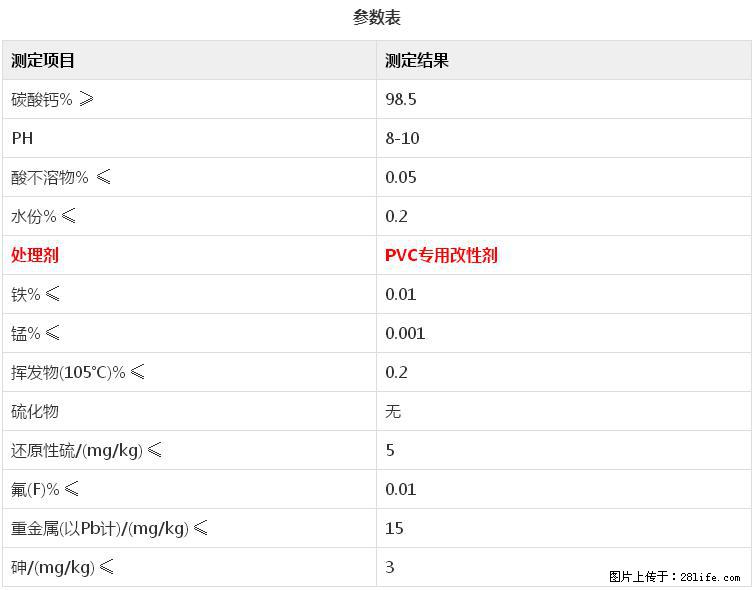 【桂林三鑫新型材料】电线电缆专用复合钙 超细改性碳酸钙 - 其他广告 - 广告专区 - 郴州分类信息 - 郴州28生活网 chenzhou.28life.net